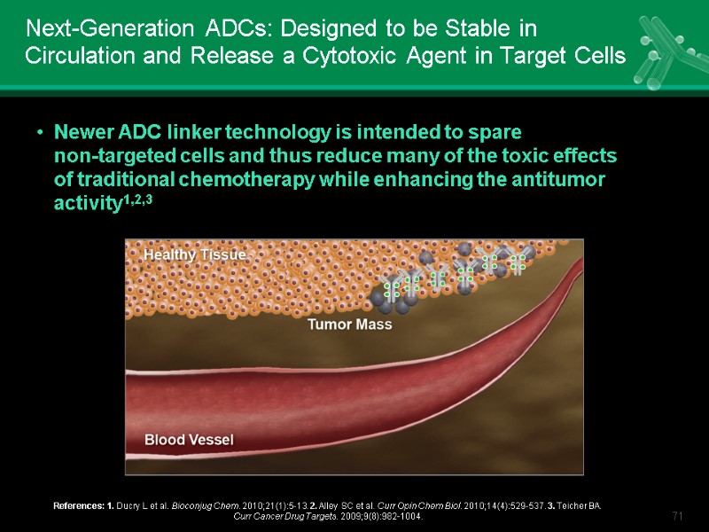 Next-Generation ADCs: Designed to be Stable in Circulation and Release a Cytotoxic Agent in